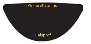 Bild Halsprofil V