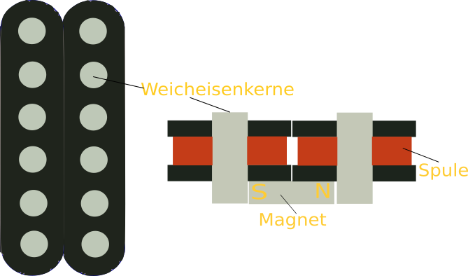 Bild Aufbau Tonabnehmer