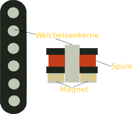 Bild Aufbau Tonabnehmer